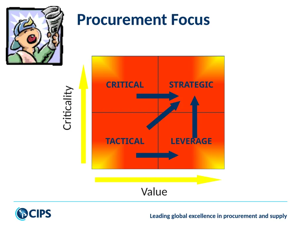 Sustainable Capacity Building for Enhanced Public - slide 8 of 22