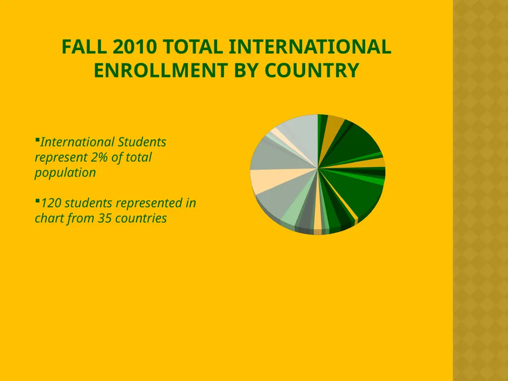 International Enrollment Management Strategic Plan - slide 3 of 19