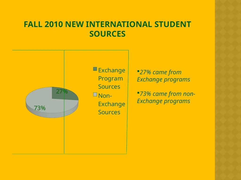 International Enrollment Management Strategic Plan - slide 6 of 19
