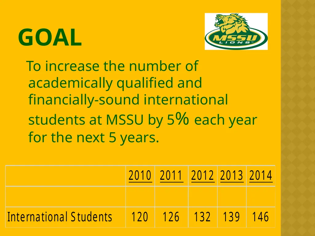 International Enrollment Management Strategic Plan - slide 7 of 19