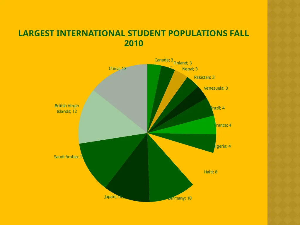International Enrollment Management Strategic Plan - slide 4 of 19