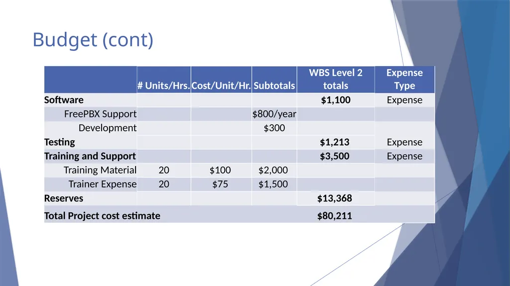 Voice and Infrastructure Modernization - slide 10 of 20