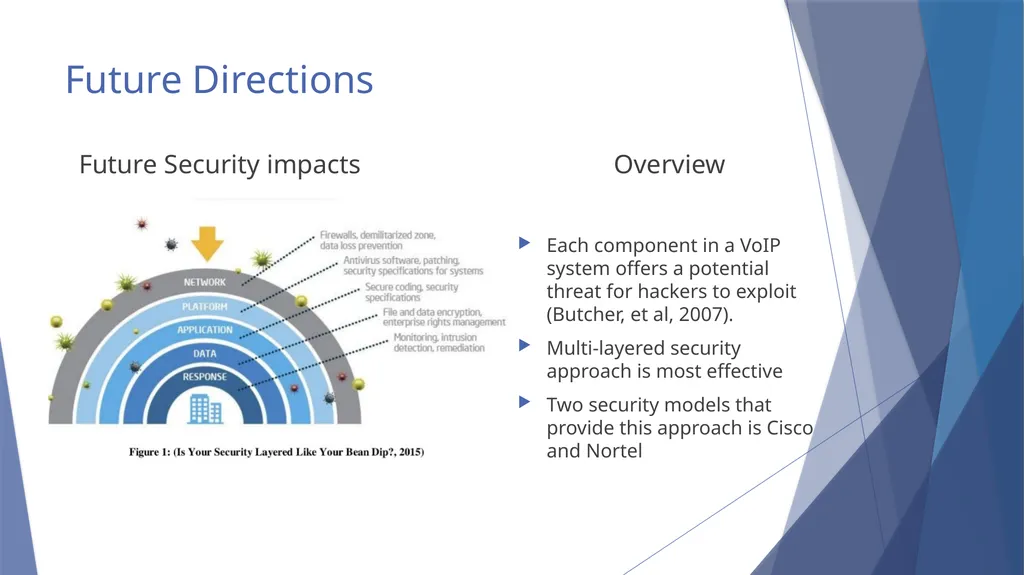 Voice and Infrastructure Modernization - slide 12 of 20