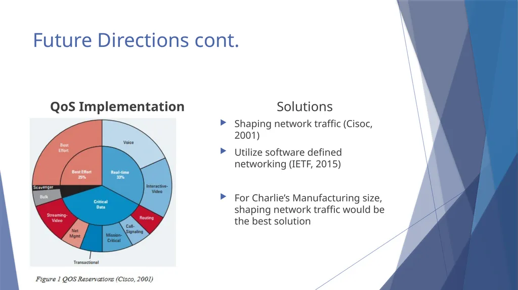 Voice and Infrastructure Modernization - slide 14 of 20