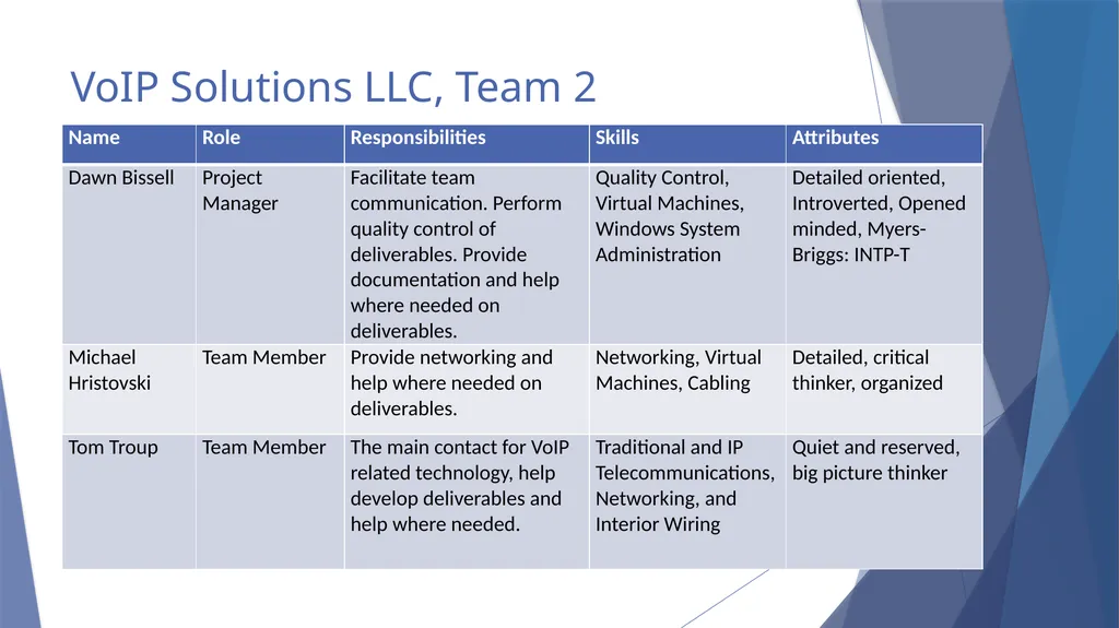 Voice and Infrastructure Modernization - slide 2 of 20