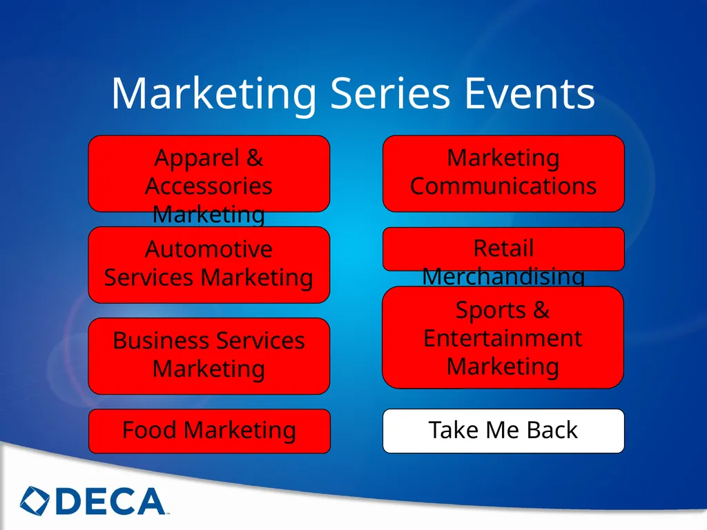 Choosing the Right Event Follow these steps to - slide 11 of 73