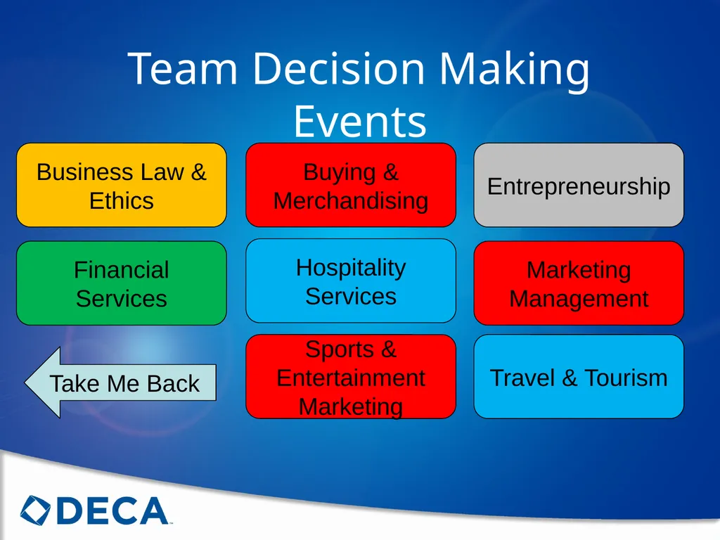 Choosing the Right Event Follow these steps to - slide 31 of 73
