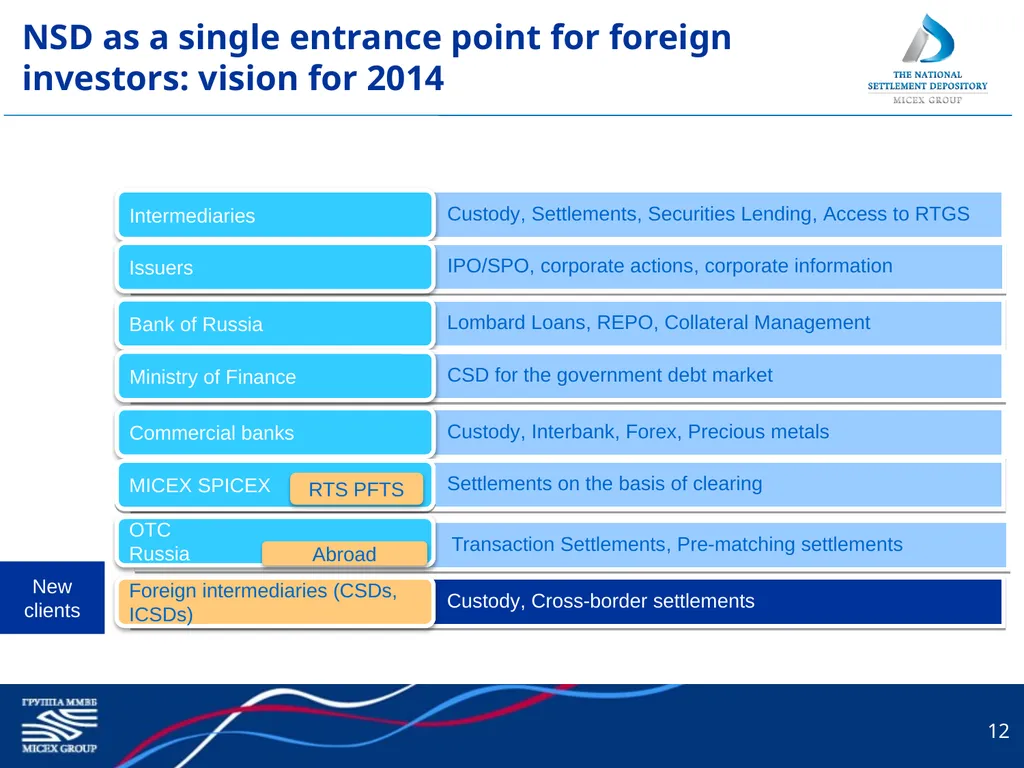 1 National Settlement Depository: The New Element - slide 12 of 14