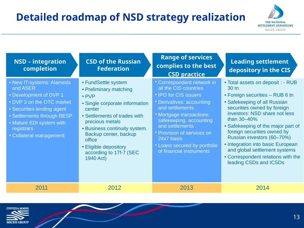 1 National Settlement Depository: The New Element - slide 13 of 14