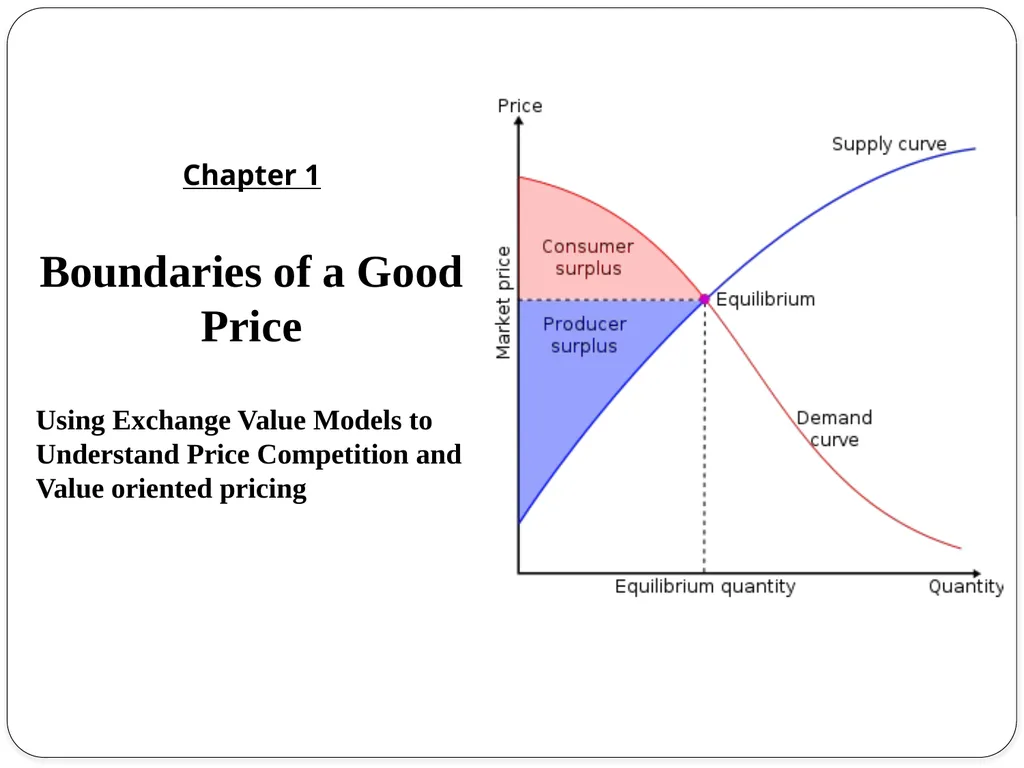 Chapter 1 Boundaries of a Good Price Using - slide 1 of 24