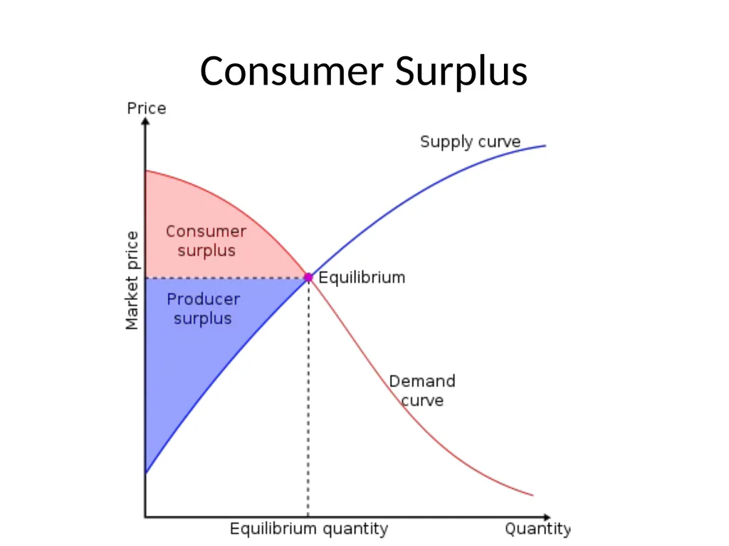 Chapter 1 Boundaries of a Good Price Using - slide 22 of 24