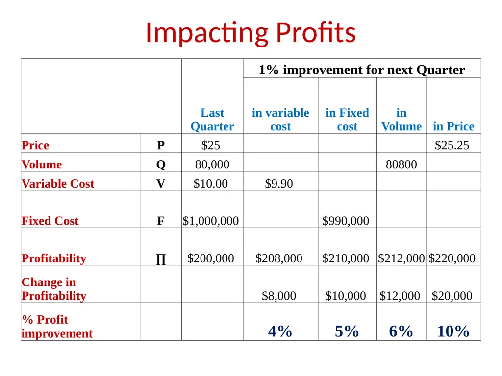 Chapter 1 Boundaries of a Good Price Using - slide 6 of 24