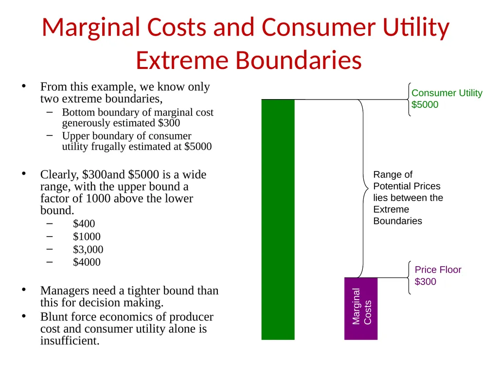 Chapter 1 Boundaries of a Good Price Using - slide 12 of 24