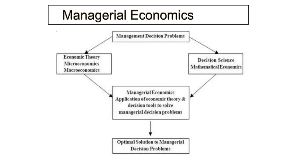Micro Economics Sarika Singh FMS MLSU Udaipur What - slide 13 of 32