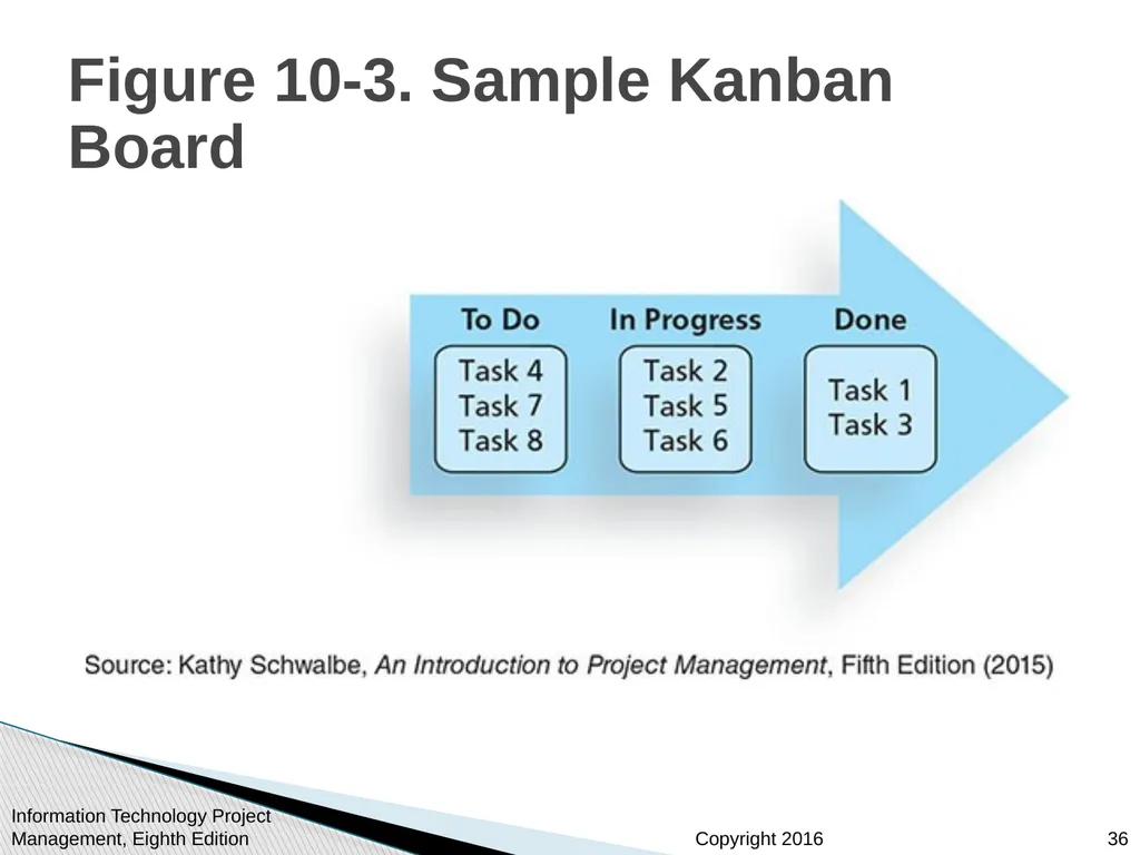 Chapter 10: Project Communications Management - slide 36 of 46