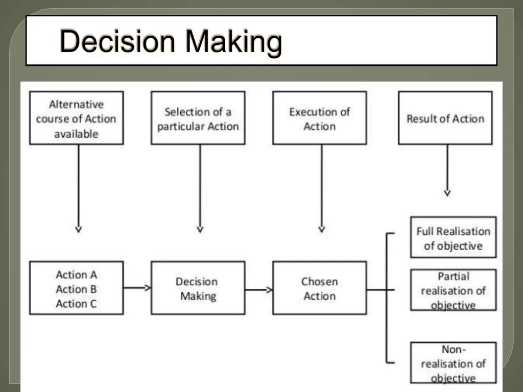 Nature and Scope of Managerial Economics -SARIKA - slide 12 of 22