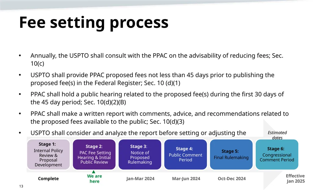 May 2023 Patent Fee Proposal Background - slide 13 of 60