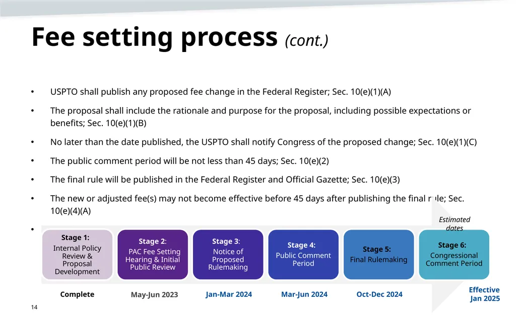 May 2023 Patent Fee Proposal Background - slide 14 of 60