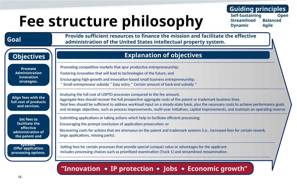 May 2023 Patent Fee Proposal Background - slide 16 of 60
