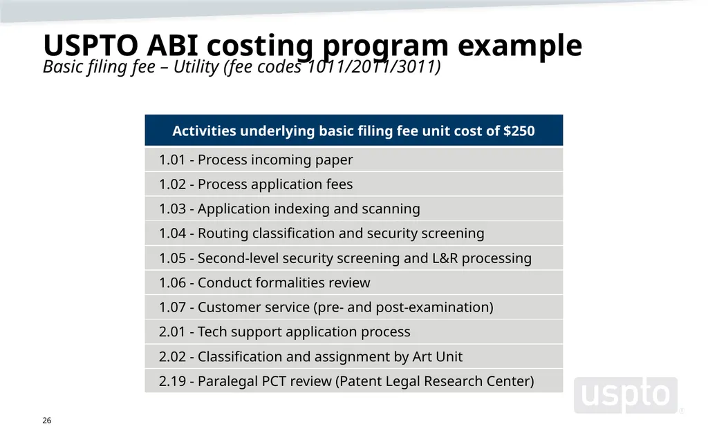 May 2023 Patent Fee Proposal Background - slide 26 of 60