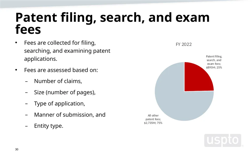 May 2023 Patent Fee Proposal Background - slide 30 of 60