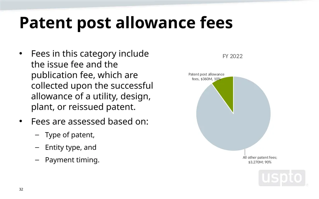 May 2023 Patent Fee Proposal Background - slide 32 of 60