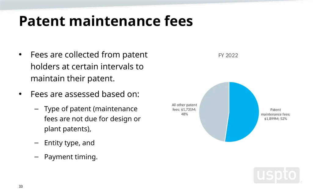May 2023 Patent Fee Proposal Background - slide 33 of 60