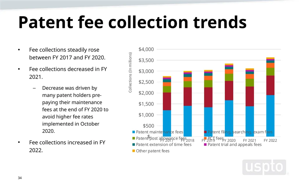 May 2023 Patent Fee Proposal Background - slide 34 of 60