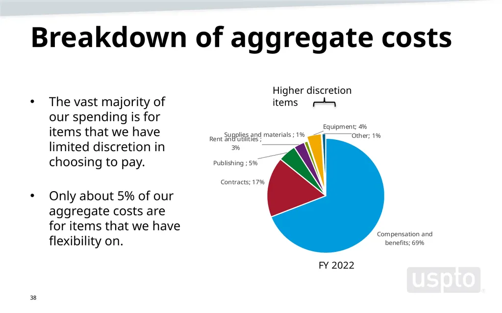 May 2023 Patent Fee Proposal Background - slide 38 of 60