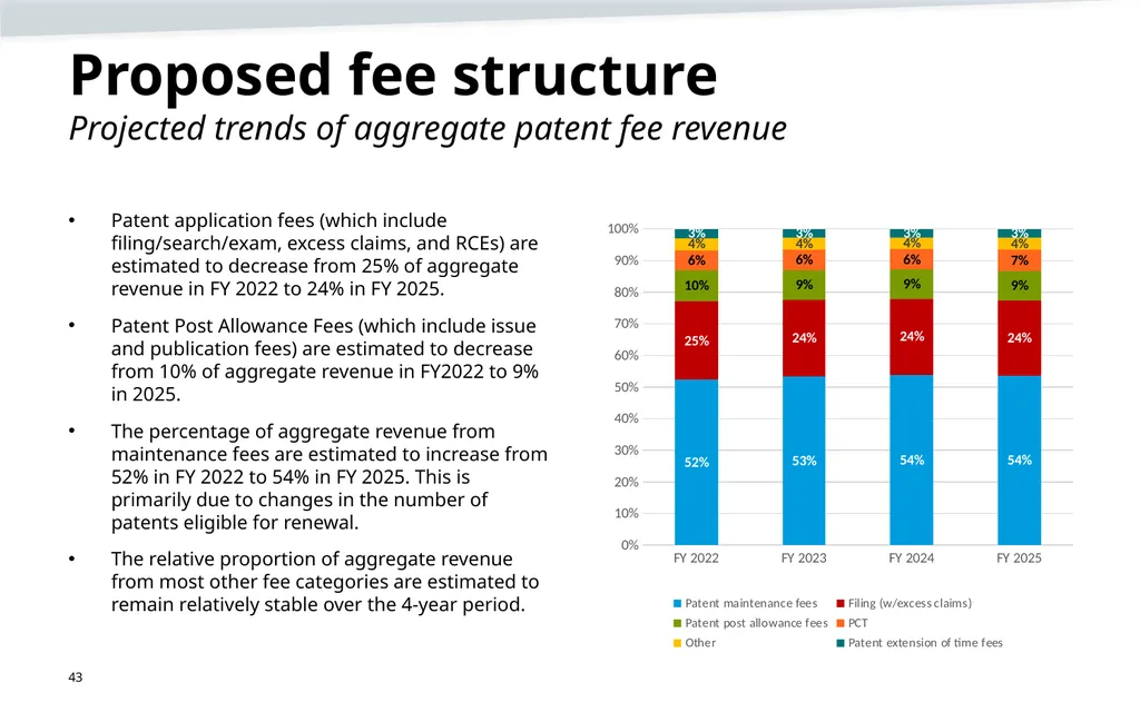 May 2023 Patent Fee Proposal Background - slide 43 of 60