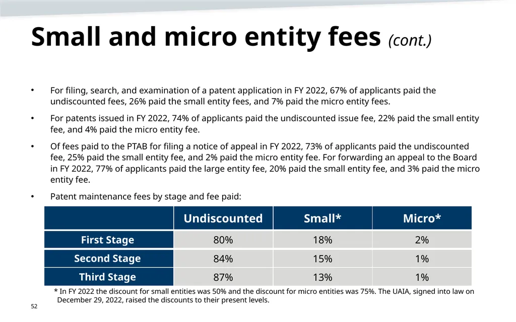 May 2023 Patent Fee Proposal Background - slide 52 of 60