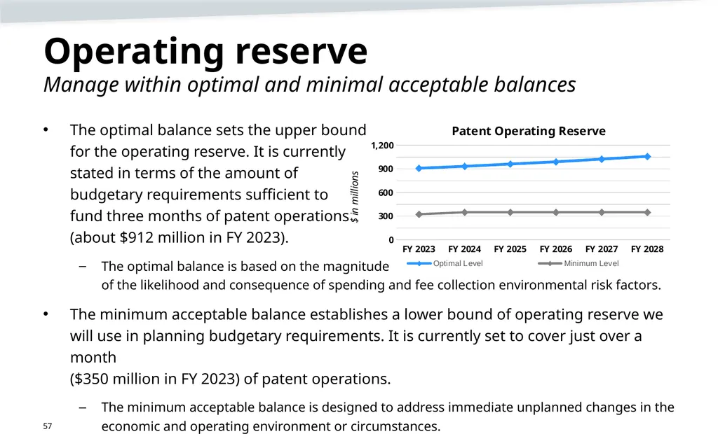 May 2023 Patent Fee Proposal Background - slide 57 of 60