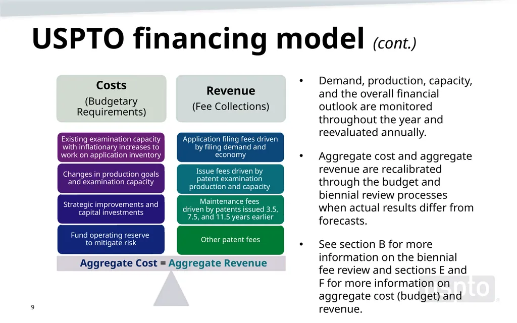 May 2023 Patent Fee Proposal Background - slide 9 of 60