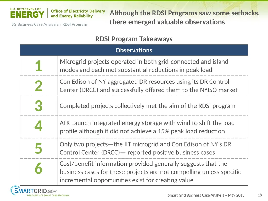 2015 Progress Report for OE ARRA Smart Grid - slide 18 of 37