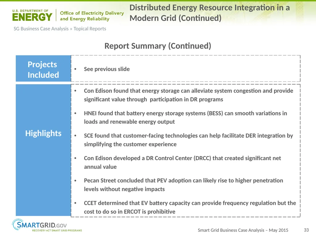 2015 Progress Report for OE ARRA Smart Grid - slide 33 of 37