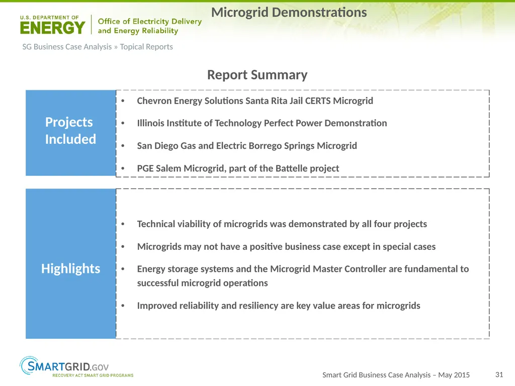 2015 Progress Report for OE ARRA Smart Grid - slide 31 of 37