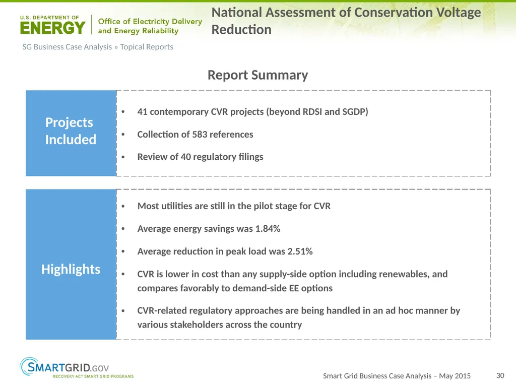 2015 Progress Report for OE ARRA Smart Grid - slide 30 of 37