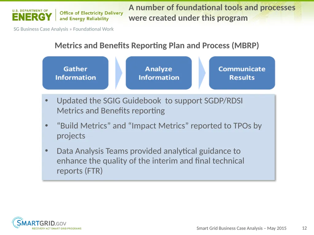 2015 Progress Report for OE ARRA Smart Grid - slide 12 of 37