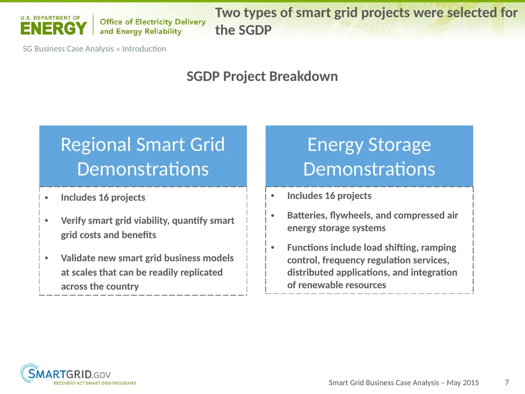 2015 Progress Report for OE ARRA Smart Grid - slide 7 of 37