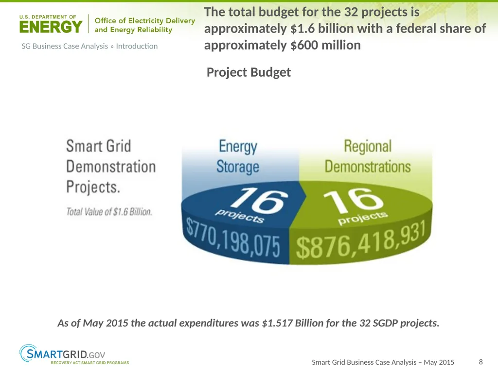 2015 Progress Report for OE ARRA Smart Grid - slide 8 of 37