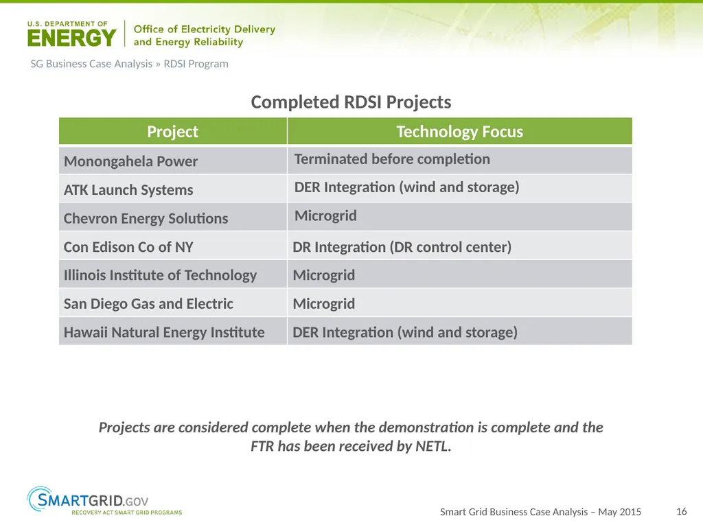 2015 Progress Report for OE ARRA Smart Grid - slide 16 of 37
