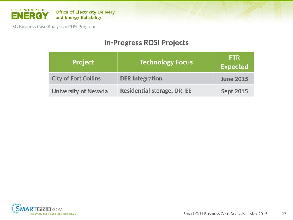2015 Progress Report for OE ARRA Smart Grid - slide 17 of 37