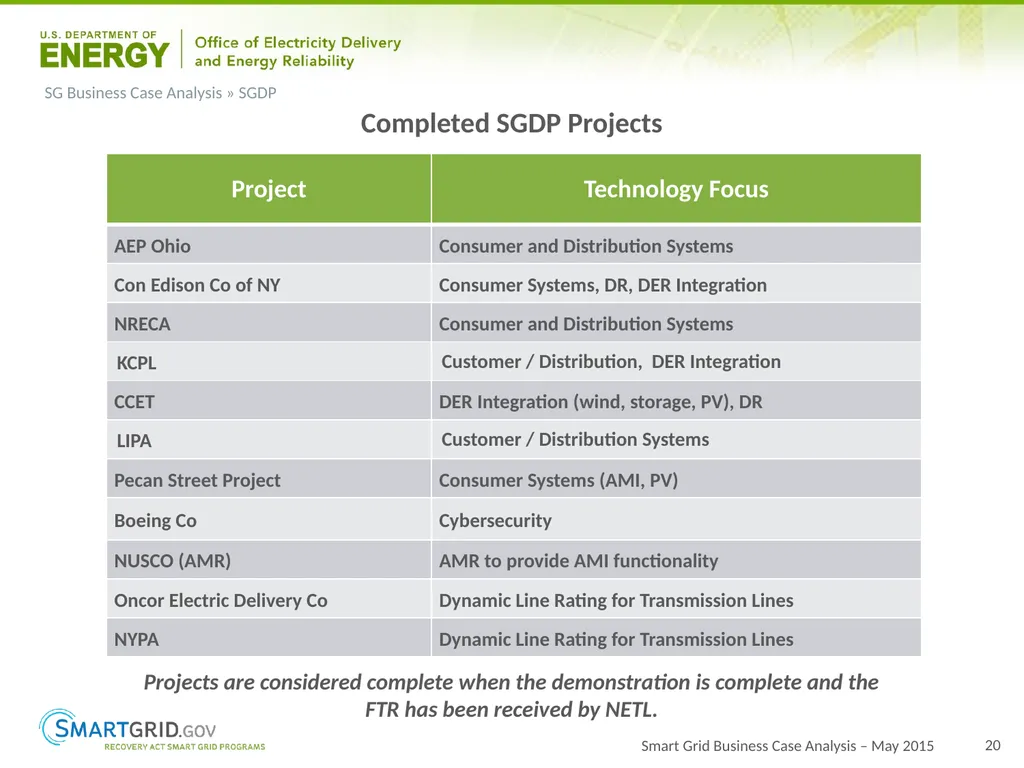 2015 Progress Report for OE ARRA Smart Grid - slide 20 of 37