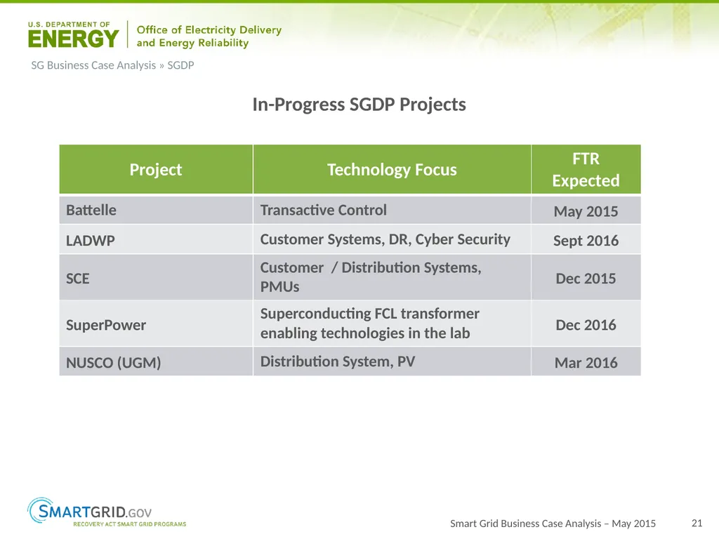 2015 Progress Report for OE ARRA Smart Grid - slide 21 of 37