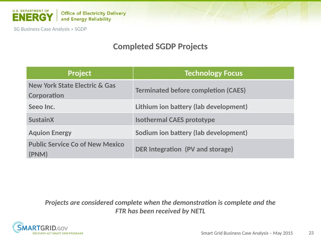 2015 Progress Report for OE ARRA Smart Grid - slide 23 of 37