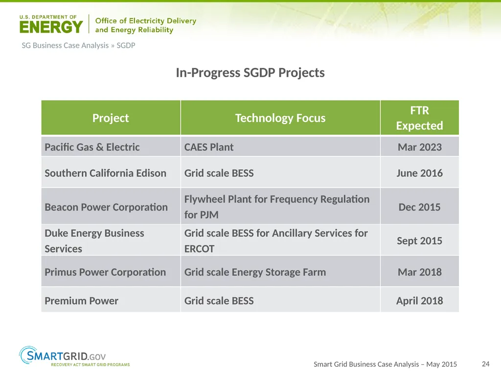2015 Progress Report for OE ARRA Smart Grid - slide 24 of 37