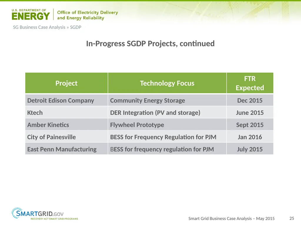 2015 Progress Report for OE ARRA Smart Grid - slide 25 of 37