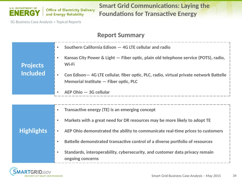 2015 Progress Report for OE ARRA Smart Grid - slide 34 of 37