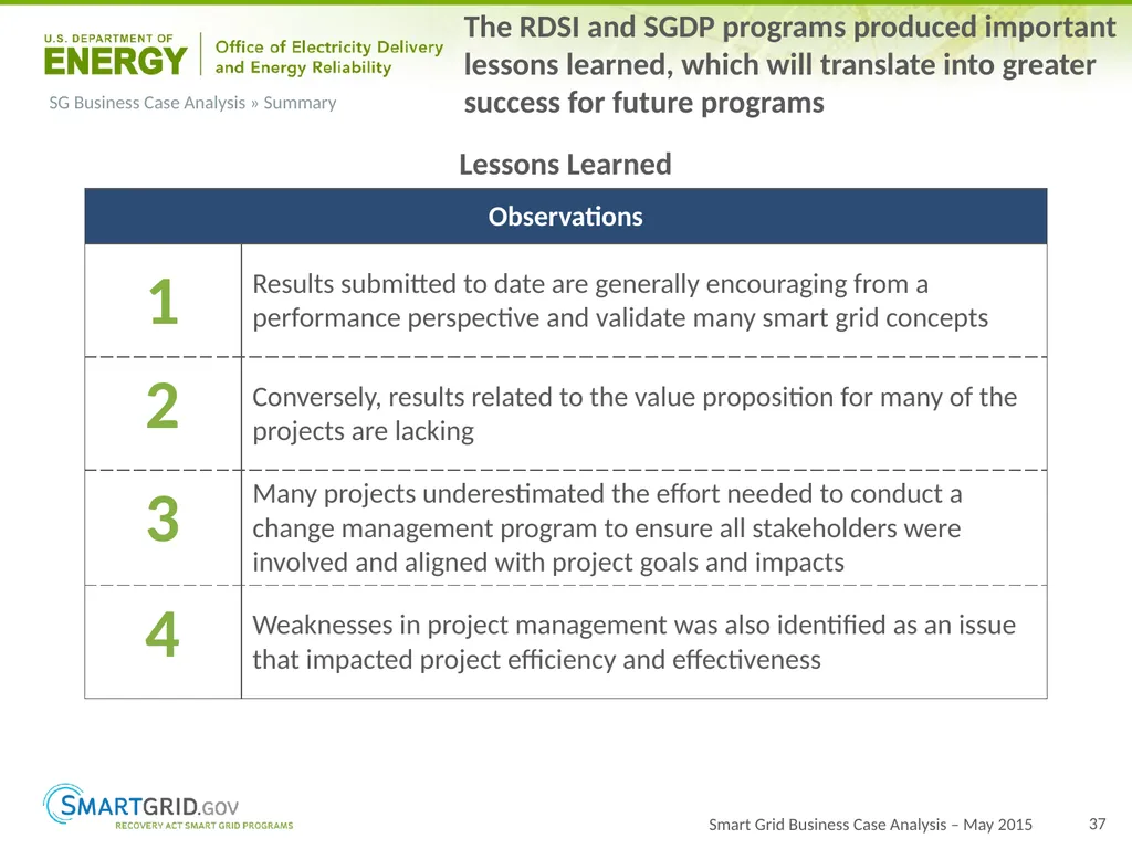 2015 Progress Report for OE ARRA Smart Grid - slide 37 of 37