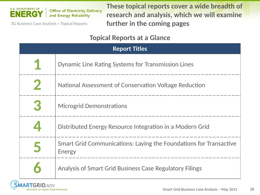 2015 Progress Report for OE ARRA Smart Grid - slide 28 of 37